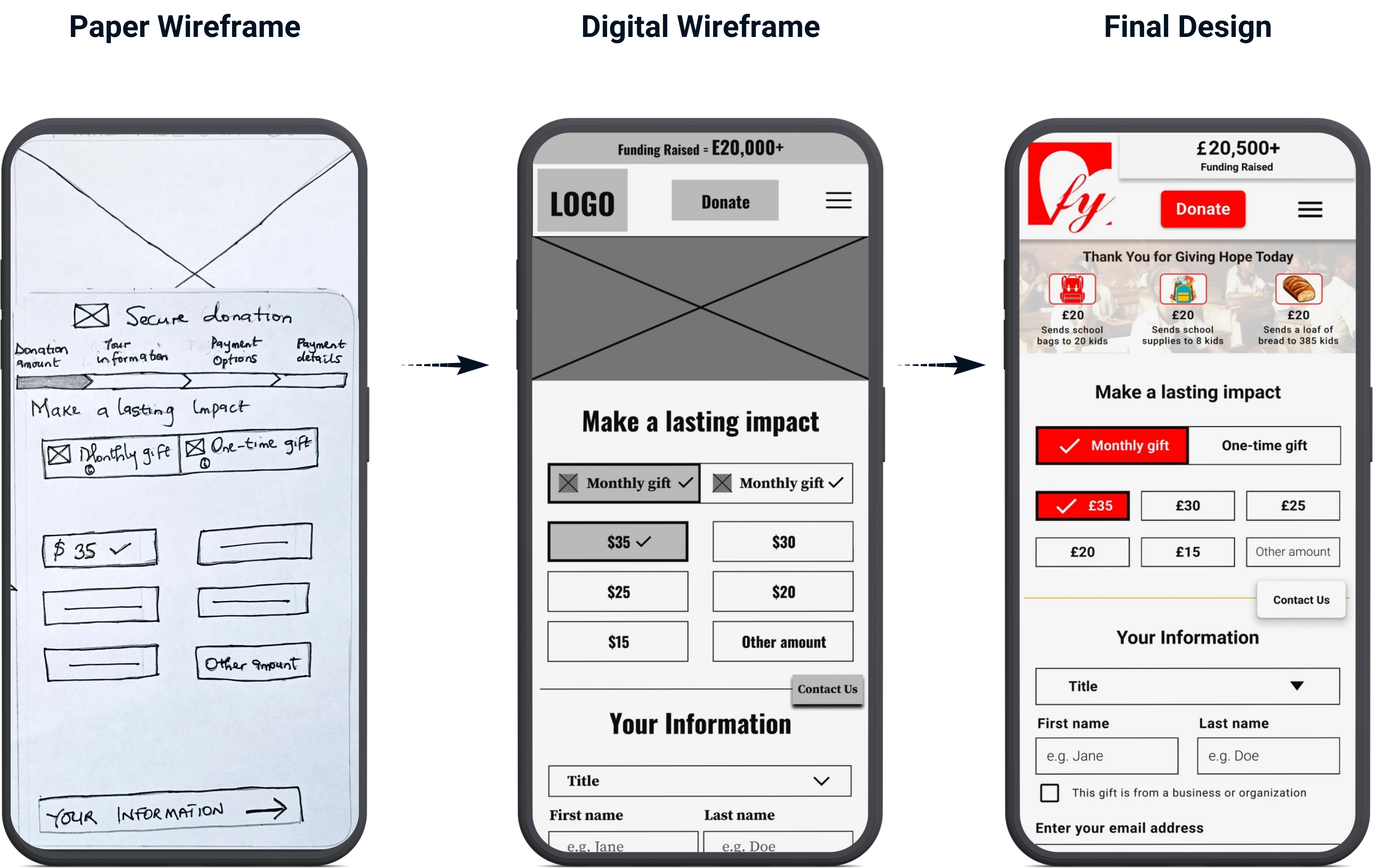photo of the Donation page paper and digital wireframe and final design on Mobile phone